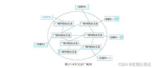 通信系統(tǒng)開發(fā)中的廣域網(wǎng)網(wǎng)絡(luò)架構(gòu) 理論與實(shí)踐