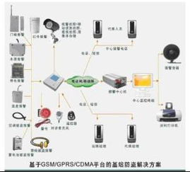CDMA通信系統(tǒng) 原理、優(yōu)勢(shì)與開發(fā)挑戰(zhàn)