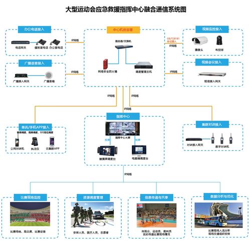 融合通信系統(tǒng)在大型運(yùn)動(dòng)會(huì)中的應(yīng)用與核心開(kāi)發(fā)策略