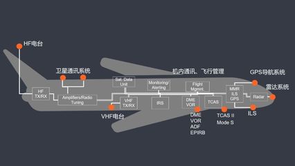 從廣州航新航空與NI合作案例，把脈航電測(cè)試需求和創(chuàng)新趨勢(shì)通信系統(tǒng)開(kāi)發(fā)