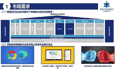 15項區塊鏈與網絡安全領域重磅新技術新年發布，數字電視系統及設備研發迎來創新體驗